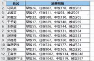 excel文字数字混合如何提取数字（excel有文字和数字怎么提取数字）