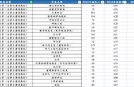 杭州电子科技大学是几本（考上杭电厉害吗）