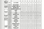 现代分子生物学第五版名词解释（现代分子生物学第五版电子版ppt）