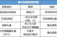 dnf怎样把装备增上异次元属性