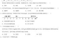 初三化学溶液的酸碱性（初中化学怎么判断溶液酸碱性）