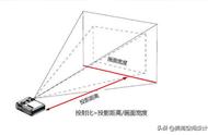 怎样选投影仪需要注意什么（家庭投影仪利弊）