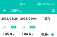 长期5+2轻断食的感受（辟谷7天只喝水真实感受）