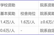 专项奖学金申请书范文（大学生优秀奖学金书面申请书5篇）