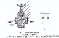 液压节流阀图片（液压节流阀图片原理）