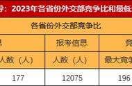 在国家外交部上班有前途吗（外交部工作待遇怎么样）