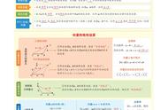 向量知识点与公式总结（向量基础知识及公式）