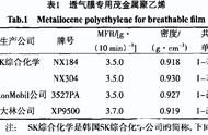 聚乙烯是什么材料复合还是合成（聚丙烯和聚乙烯是不是合成材料）