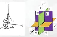 向量平行公式怎么来的（向量平行与垂直公式推导）