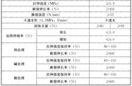 建筑防水检测技术规范（建筑防水工程技术规范及标准）