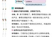 五年级语文下册第一单元思维导图（四年级下北师大第一单元思维导图）