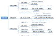 线下实体店铺如何加盟（新零售项目加盟）