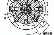 液压马达动画演示图（内曲线式液压马达动画演示图）