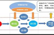 电子产品开发流程和步骤（新产品导入5个流程）