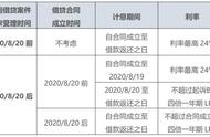 个人借款年利息计算器（36期车贷利息计算器）