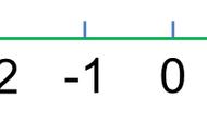 有正数和负数的直线可以表示（负数与正数的分界线）