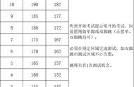 跳绳一分钟多少个合格（一分钟跳220个绳厉害吗）