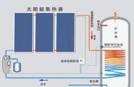 太阳能热水器传感器正确安装（怎样安装太阳能热水器的传感器）