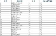 现代通信技术专业就业方向（现代通信技术专业有前途吗）