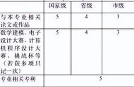 考研复试邮件的主题模板（考研导师邮件模板）