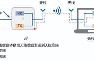 wlan信号强度和频道数（wlan信号强度怎么划分）