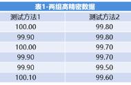 统计量t值大的意义（统计学中的t值怎么算）