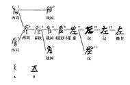 左右是什么意思（左右都代表什么意思）