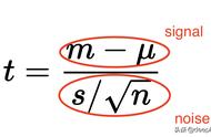 统计量t值怎么算（统计学z值excel怎么算）