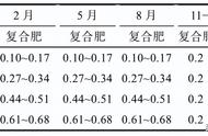 坚果初期怎么种植（坚果怎样种植）