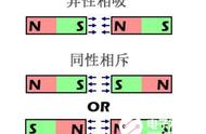 磁铁肯定有两极吗（磁铁肯定有两极吗图片）