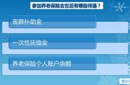 上海退休工人死亡后丧葬费标准（上海退休工人去世丧葬费是多少）