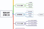 sps数据分析教程（spps数据分析）