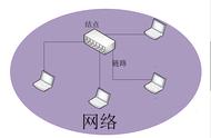 因特网有哪些（因特网包括哪些内容）