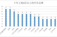 国产车十大发动机质量排名榜