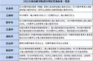 吉林省2022年养老金细则（黑龙江省2022年养老金细则）