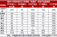 惠州最好的高中（惠城区高中一览表）