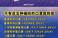 一次性普通防护口罩执行标准（医用防护口罩执行的最新标准）