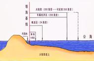 12海里相当于200公里吗（12海里是多少公里）