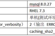 mysql安装日志错误（mysql安装失败什么情况）