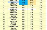 山西大学何时入选双一流大学（山西大学为什么能入选双一流）