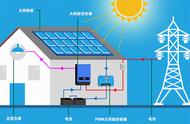 太阳能控制器故障说明（太阳能控制器短路故障的解决方法）