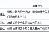 统计法基础知识重点归纳（统计学第七版基础知识归纳）