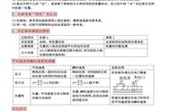 如何学好高中物理的基本技巧（学好高中物理的技巧和方法有哪些）