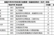 杭州的大学排名及录取分数线（杭州有什么大学）