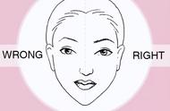 眉形脸型对照图（标准眉形适合的脸型）