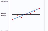 统计学图表中r平方怎么算（统计学中r平方和r的关系）