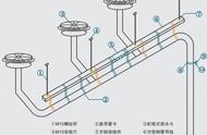 雨水管道安装步骤（雨水管道安装看哪张图纸）