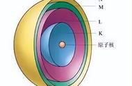 核外电子的规律图（核外电子排布式规律）