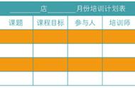 怎样写培训计划表（如何把培训计划表做一个汇总）