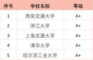 机械自动化可以考二级建造师吗（机械自动化专业能考二级建造师么）